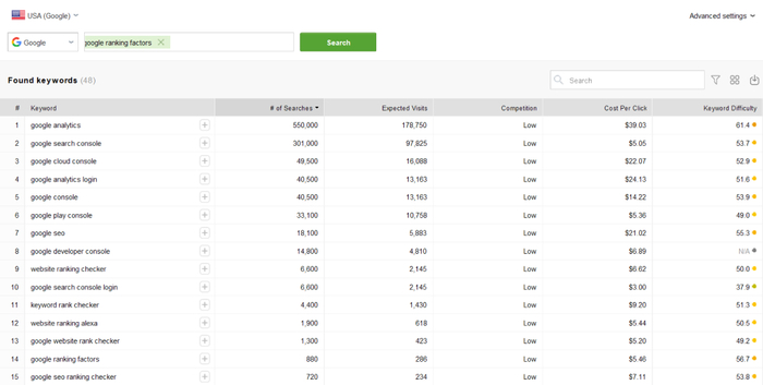 Keyword research module in Rank Tracker