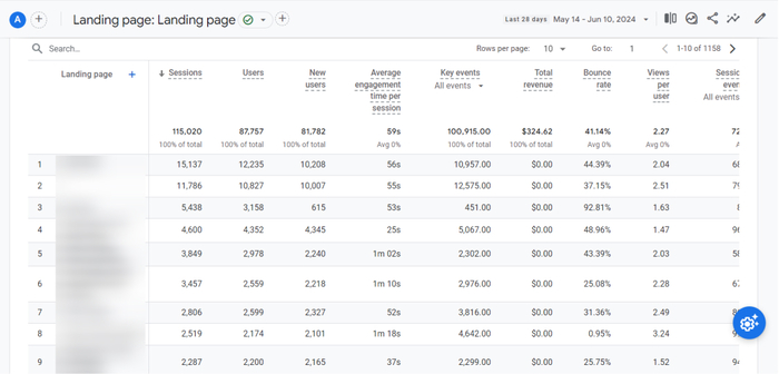 Google Analytics