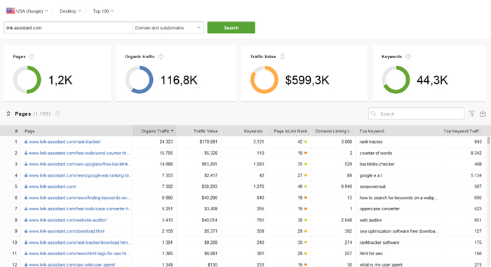 competitors' top pages