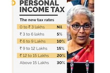 Income Tax Regimes Compared: 5.5 Crore Taxpayers Likely To Have Chosen New Tax Regime For FY24