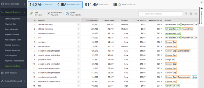 keyword metrics in rank tracker