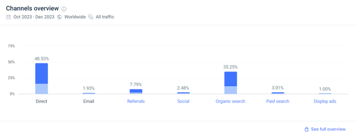 Similarweb's Marketing Channels report