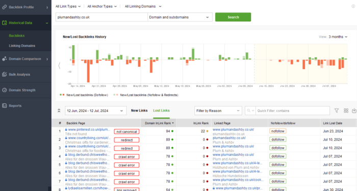 A nice way to find relevant prospects is to analyze your competitors’ historical backlinks