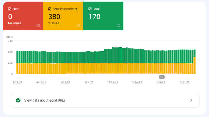 Google Search Console Core Web Vitals report