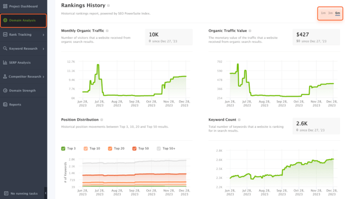 Rank Tracker Domain Analysis