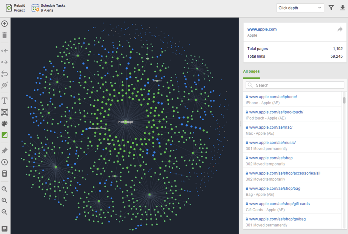 The shortest connections between your nodes