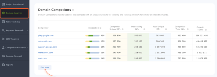 Rank Tracker Domain Competitors