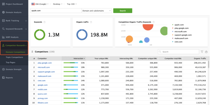 Rank Tracker Competitor Research