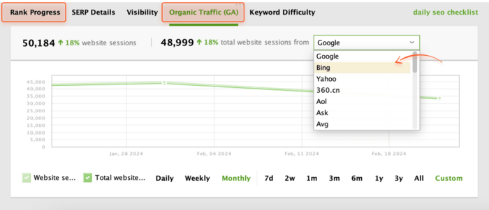 Organic Traffic Graph