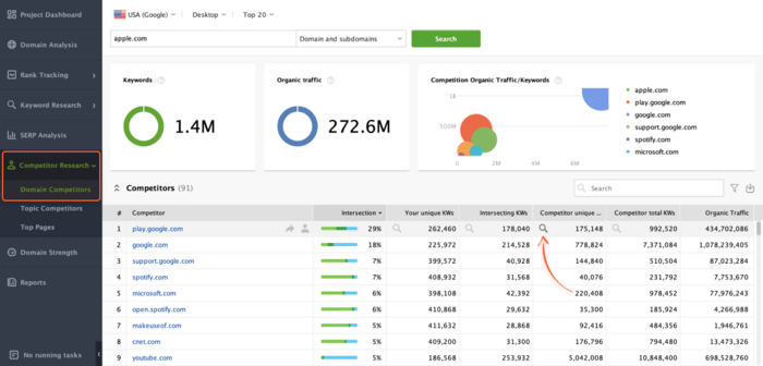 Competitor Overview in Rank Tracker