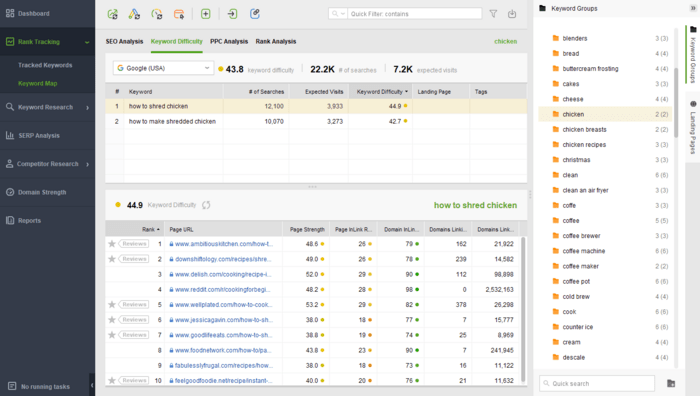 Keyword Difficulty workspace