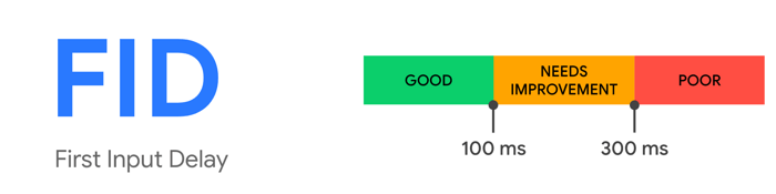 First Input Delay metric and benchmarks