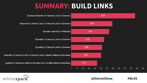 link building factors for local SEO