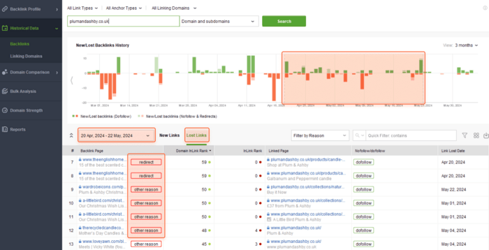 Now your table of backlinks includes all the lost backlinks for the selected time range