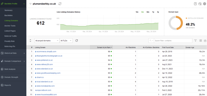 Find backlink domains and see how many links they give