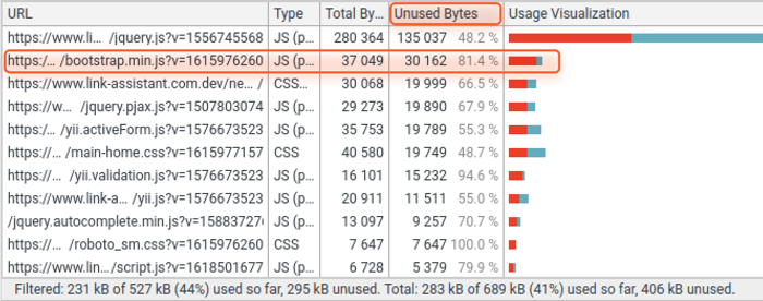 Bootstrap issue in Coverage report