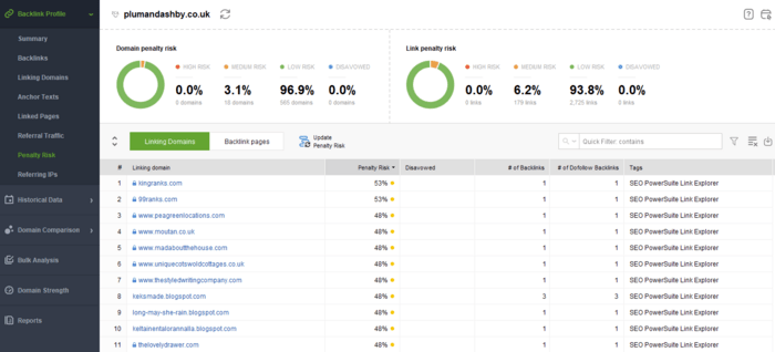 go to Backlink Profile > Penalty Risk