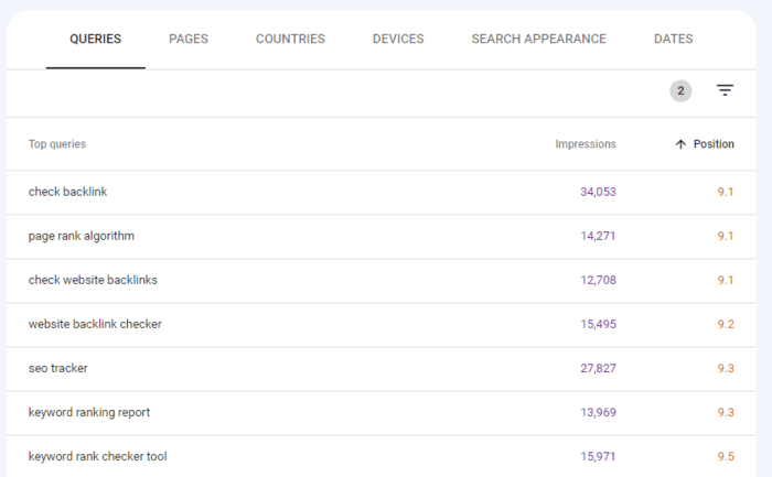 list of underperforming keywords