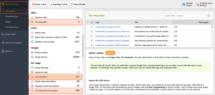 Lengthy URLs, titles and meta descriptions