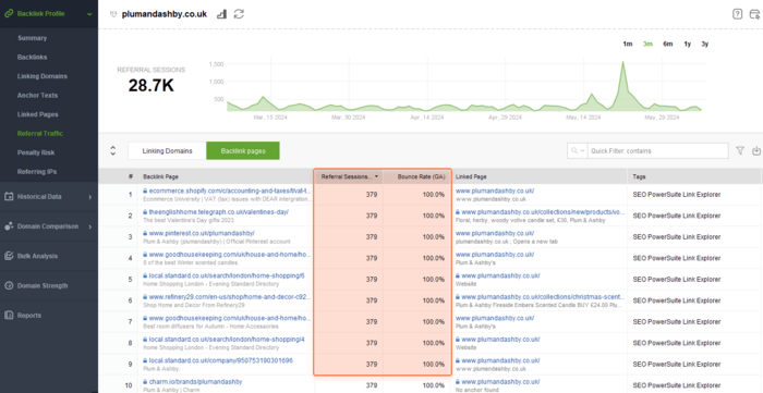 Check referral backlink traffic