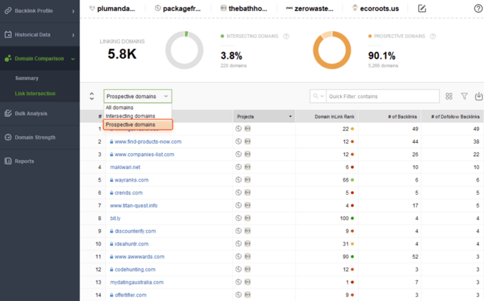 Find prospective domains for your site