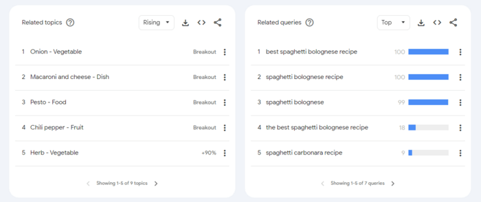 Related topics and Related queries