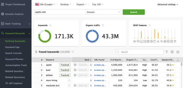 Ranking Keyword Overview in Rank Tracker