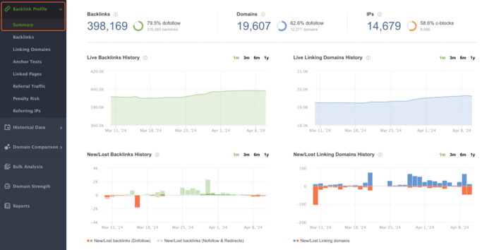 Backlink profile in SEO SpyGlass