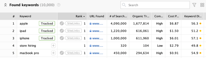 Tracked Keywords in Rank Tracker