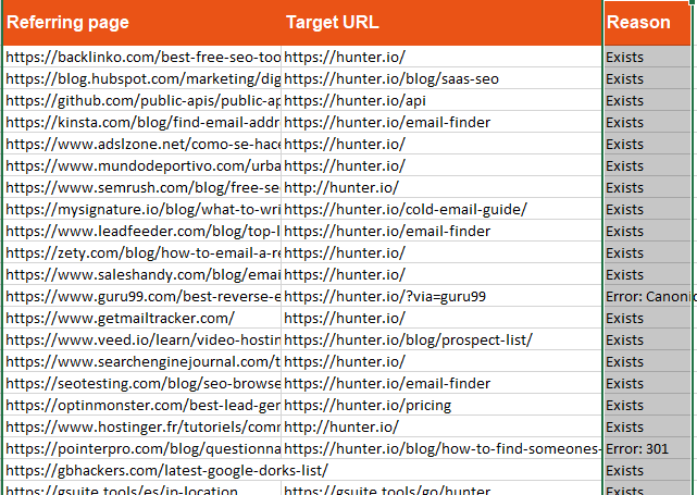 Lost backlinks in spreadsheets