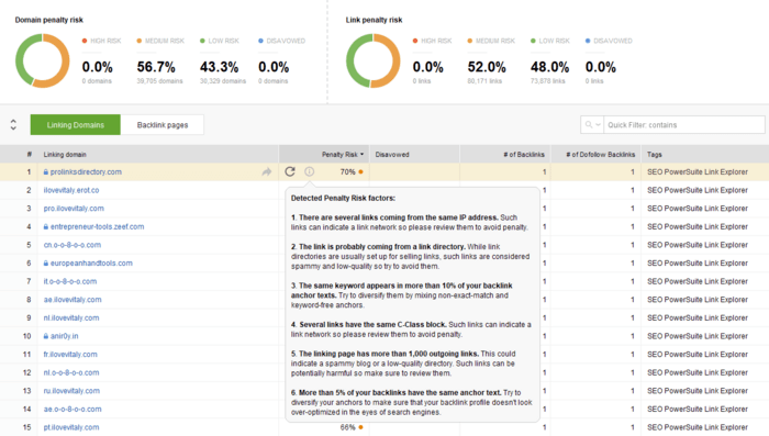 Backlink checker shows th epenalty risk percentage and gives the details on every link why its dangerous