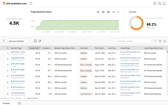 Checking backlinks with their HTTP status code, linked pages, and penalty score