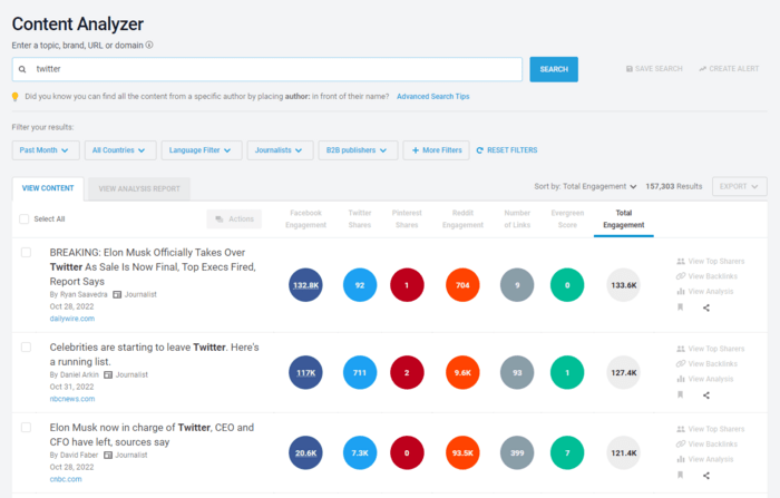 Content Analyzer in Buzzsumo