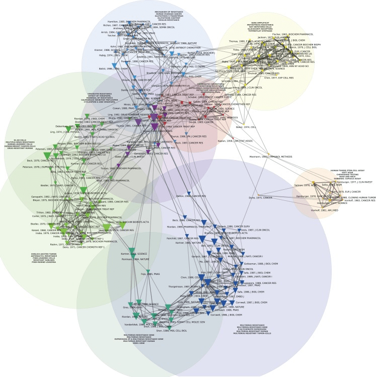 Evolution of Electronic Word of Mouth: A Systematic Literature Review Using Bibliometric Analysis of 20 Years (2000–2020)