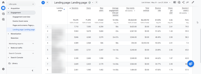 Google Analytics