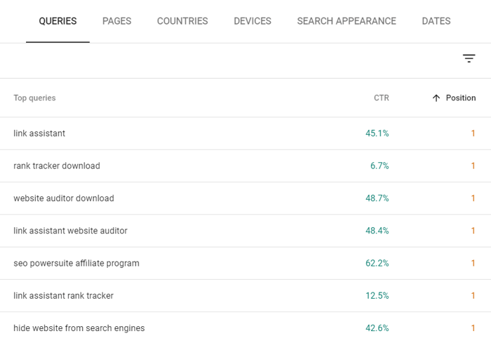 How CTR varies for top-ranking results