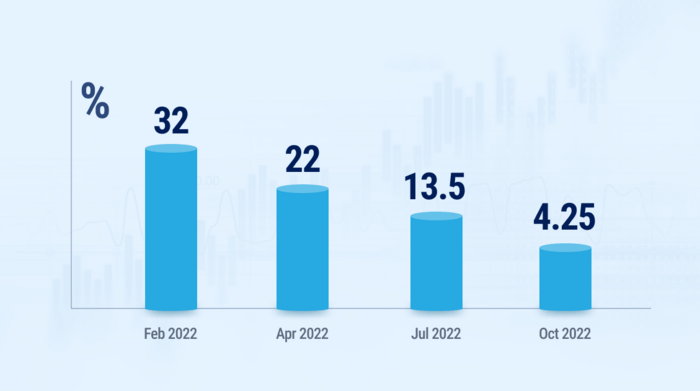 descending trend of Google Ads revenue