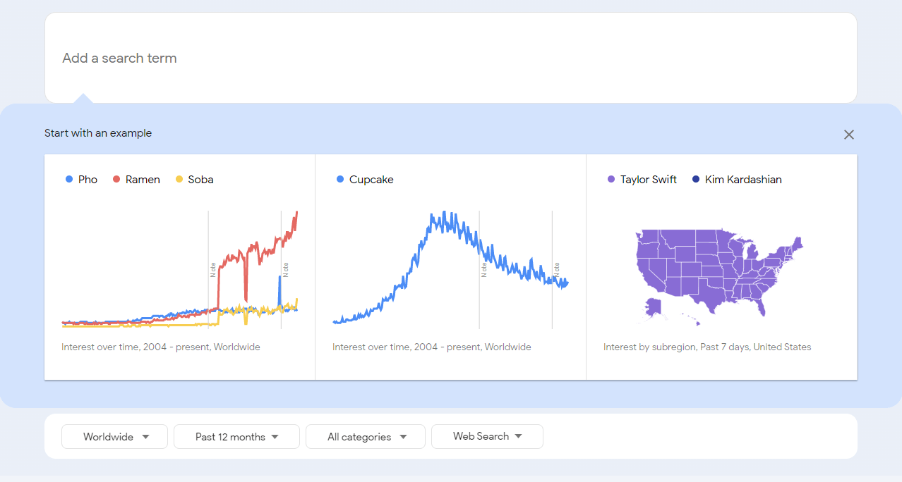 google trends