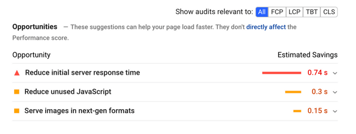 Opportunities tab in Google PageSpeed Insights