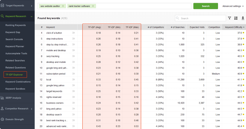 TF-IDF tool for competition research