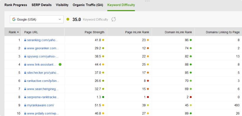 Move keywords from researched Sandbox to Rank Tracking