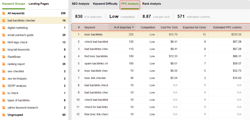 Inspect competitors’ Ranking Progress