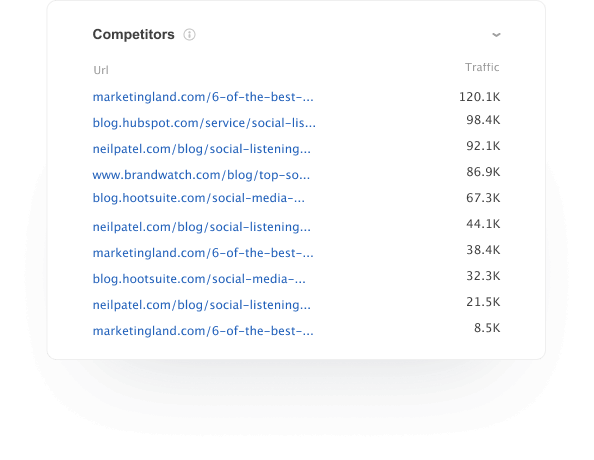 Analyser les concurrents de SERP