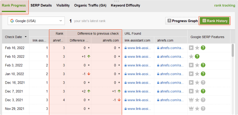 Analyze SERP features present for your key terms