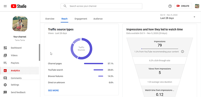 youtube analytics metrics