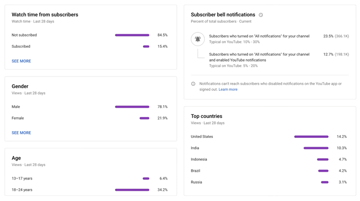 youtube analytics reports