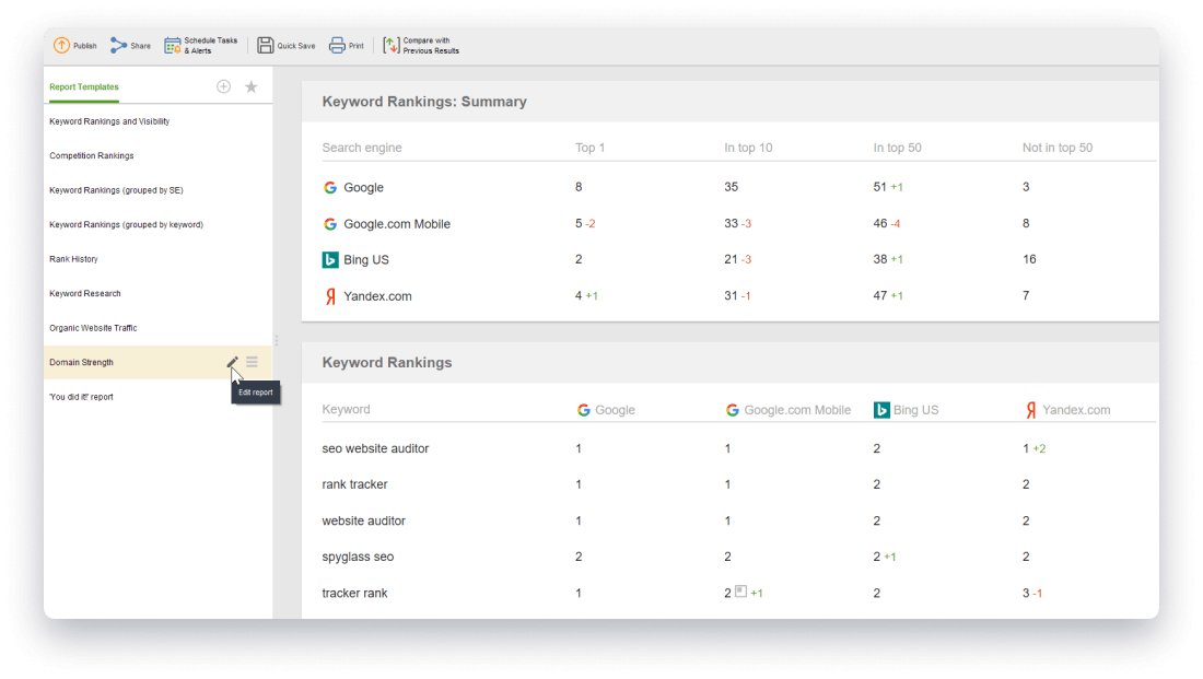 Create custom Domain Strength report with Competition Rankings