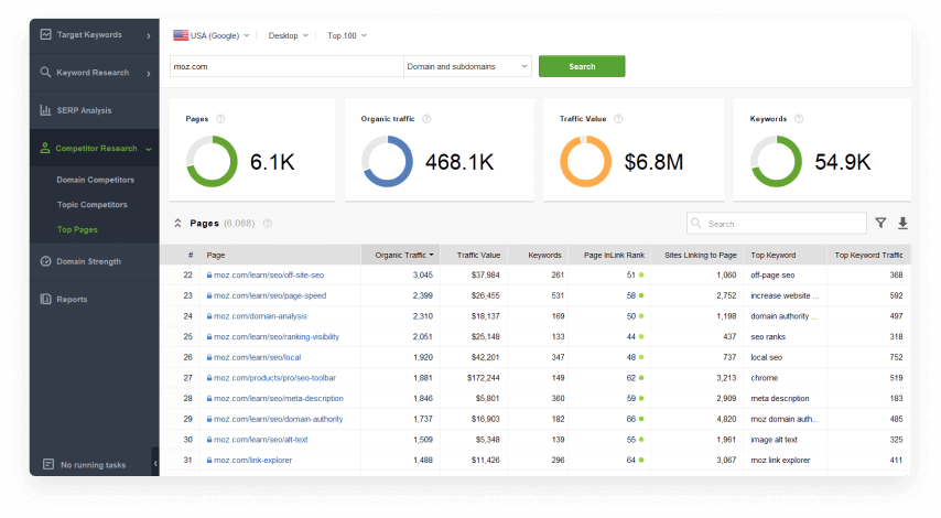 Find competitors' top-ranking pages