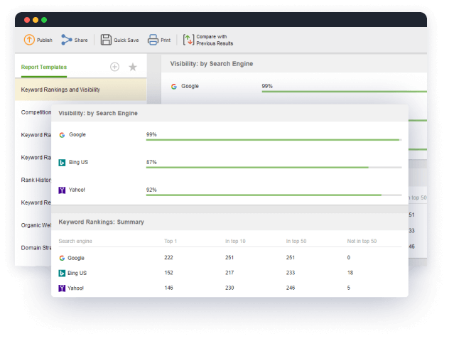 Keyword ranking reports for over 550 search engines