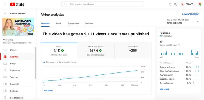 Youtube analytics